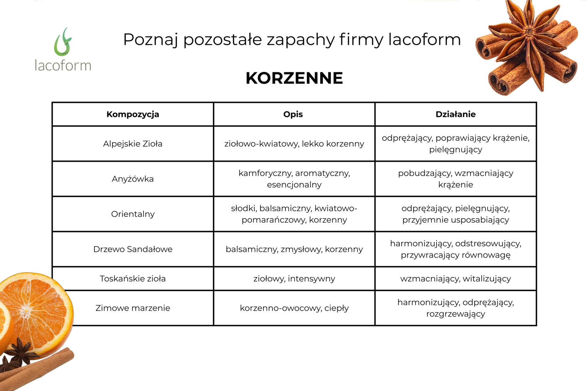 Zapach do sauny Lacoform zimowe marzenie 250 ml 