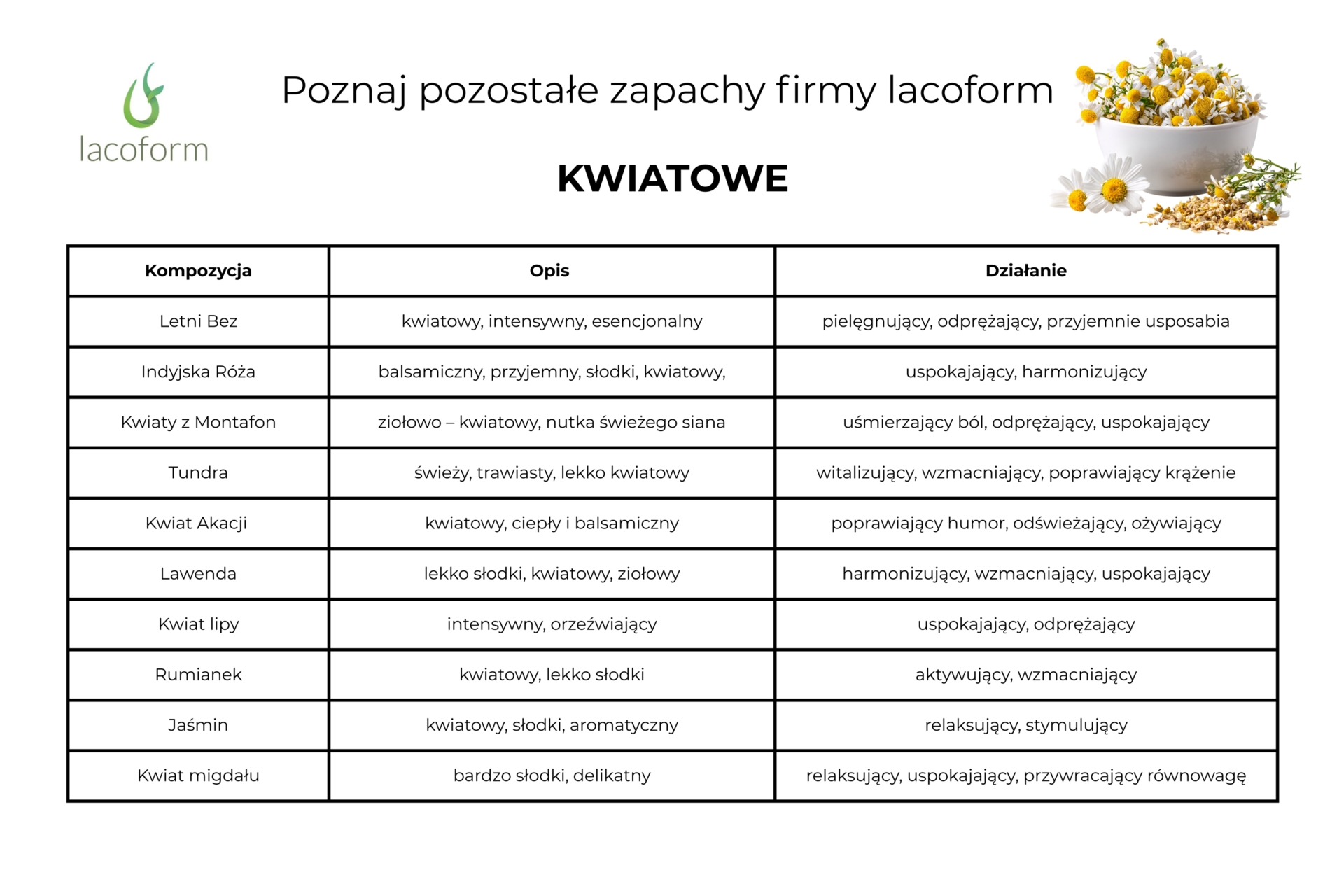 Zapach do sauny Lacoform zimowe marzenie 250 ml 