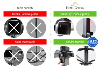 Namiot handlowy 300 x 300 cm biały