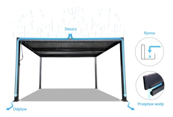 Pergola ogrodowa aluminiowa Bermeo 600 x 400 cm