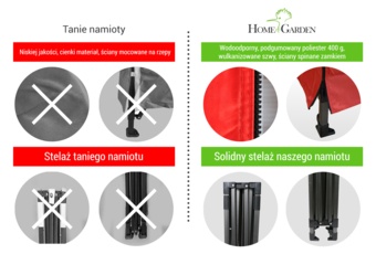 Namiot handlowy 450 x 300 cm granatowy