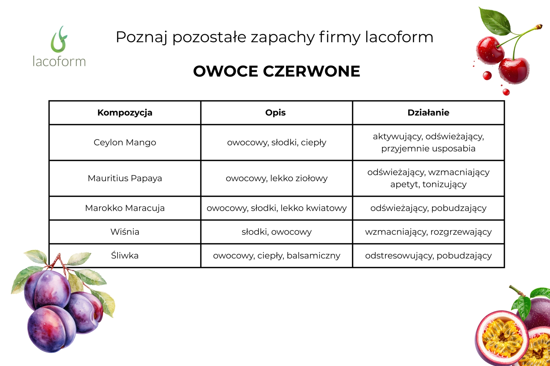 Zapach do sauny Lacoform mauritius papaya 250 ml 