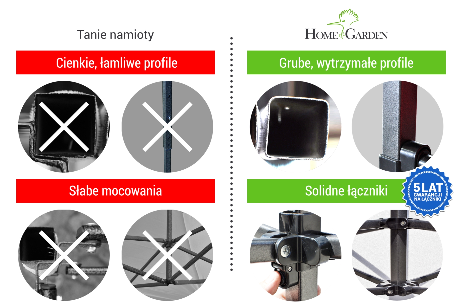 Namiot handlowy 450 x 300 cm czerwony