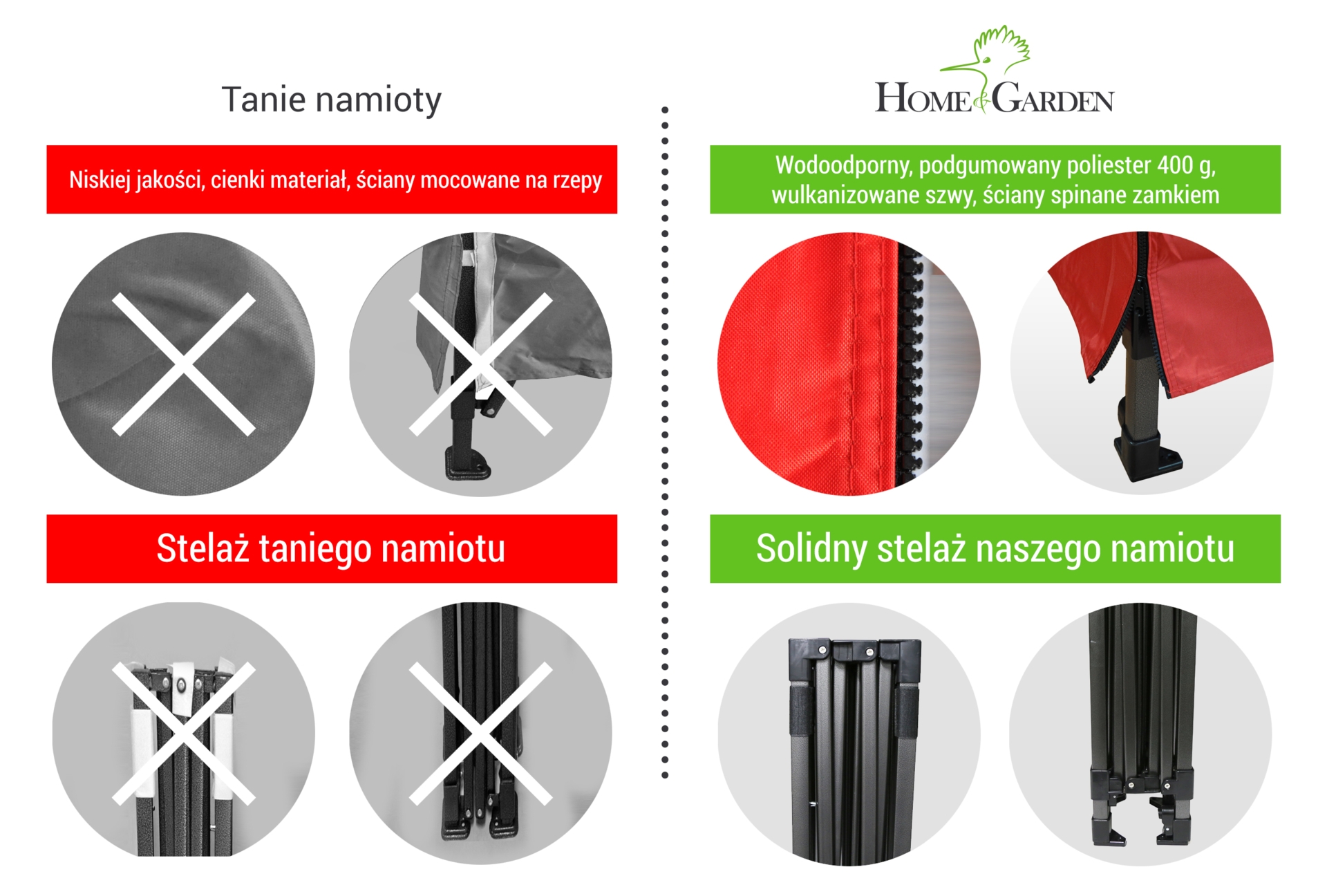 Namiot handlowy 450 x 300 cm czerwony
