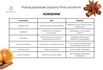 Zapach do sauny Lacoform mauritius papaya 250 ml 