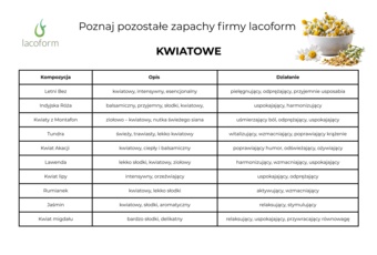 Zapach do sauny Lacoform mauritius papaya 250 ml 